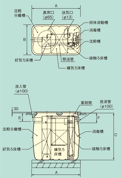 クボタ KZII-5 小型浄化槽 5人槽 コンパクト高度処理型 [◇♪] : kz2-5 