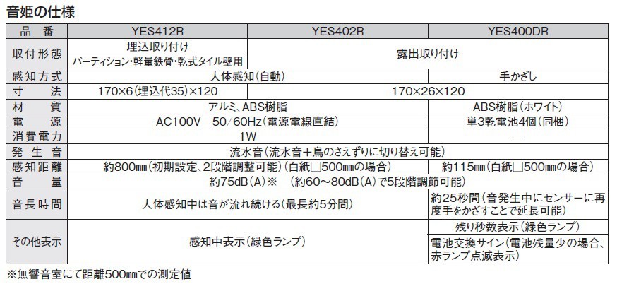 売上実績NO.1 未使用 未開封品 TOTOトイレ用擬音装置 トイレ 音消し YES400DR p1m72rm fucoa.cl