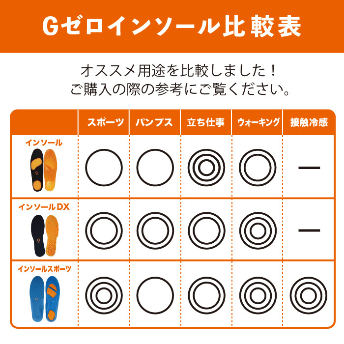 インソール 衝撃吸収 スポーツ ゴルフ かかと 中敷き 疲れない サイズ