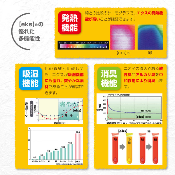 エクスの特長「発熱機能」「吸湿機能」「消臭機能」