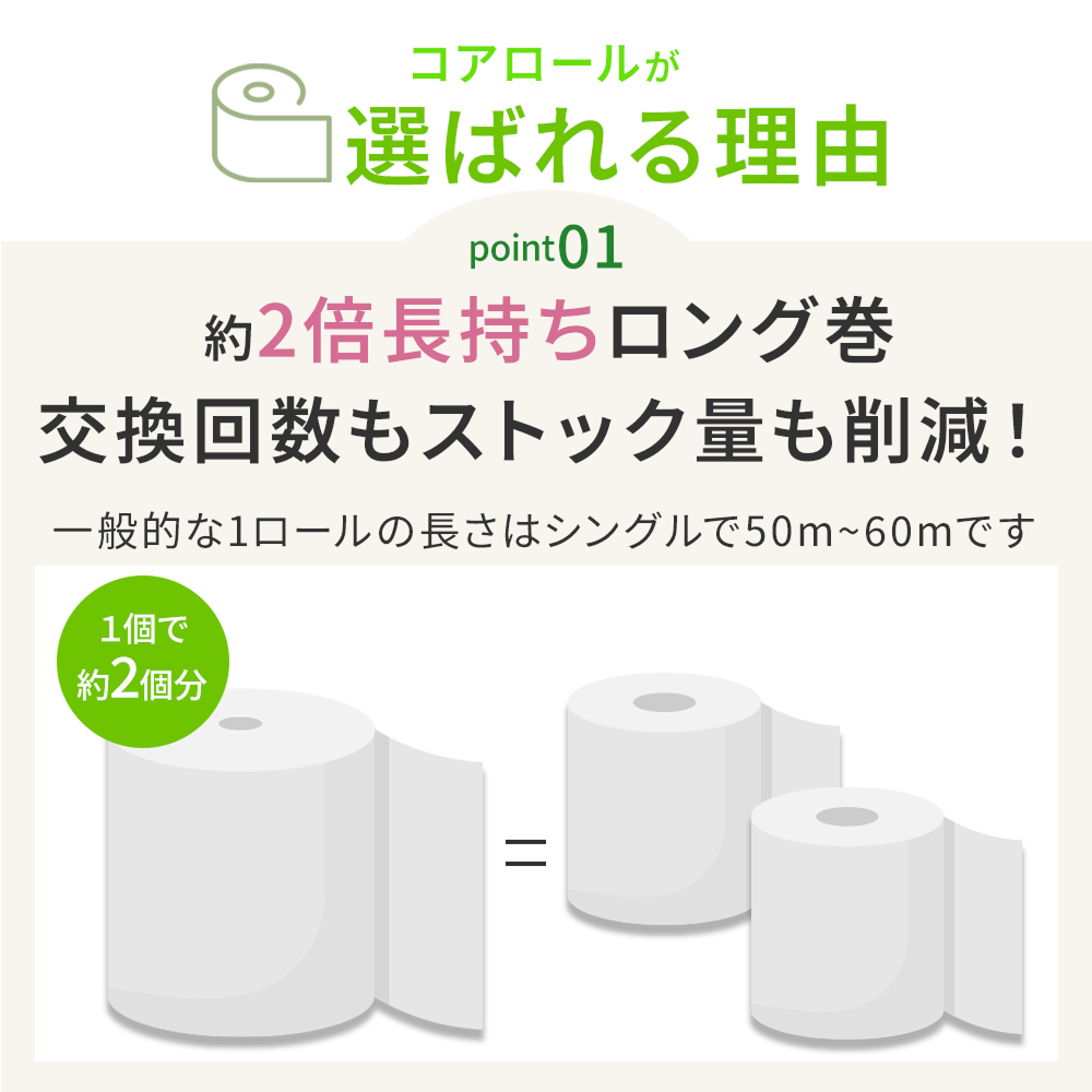 色つき コアロール シングル トイレットペーパー 芯なし 業務用 130m 30ロール 倍巻き コアレス 太穴タイプ コアレックス 国産 日本製 ケース販売 | コアレックス | 01