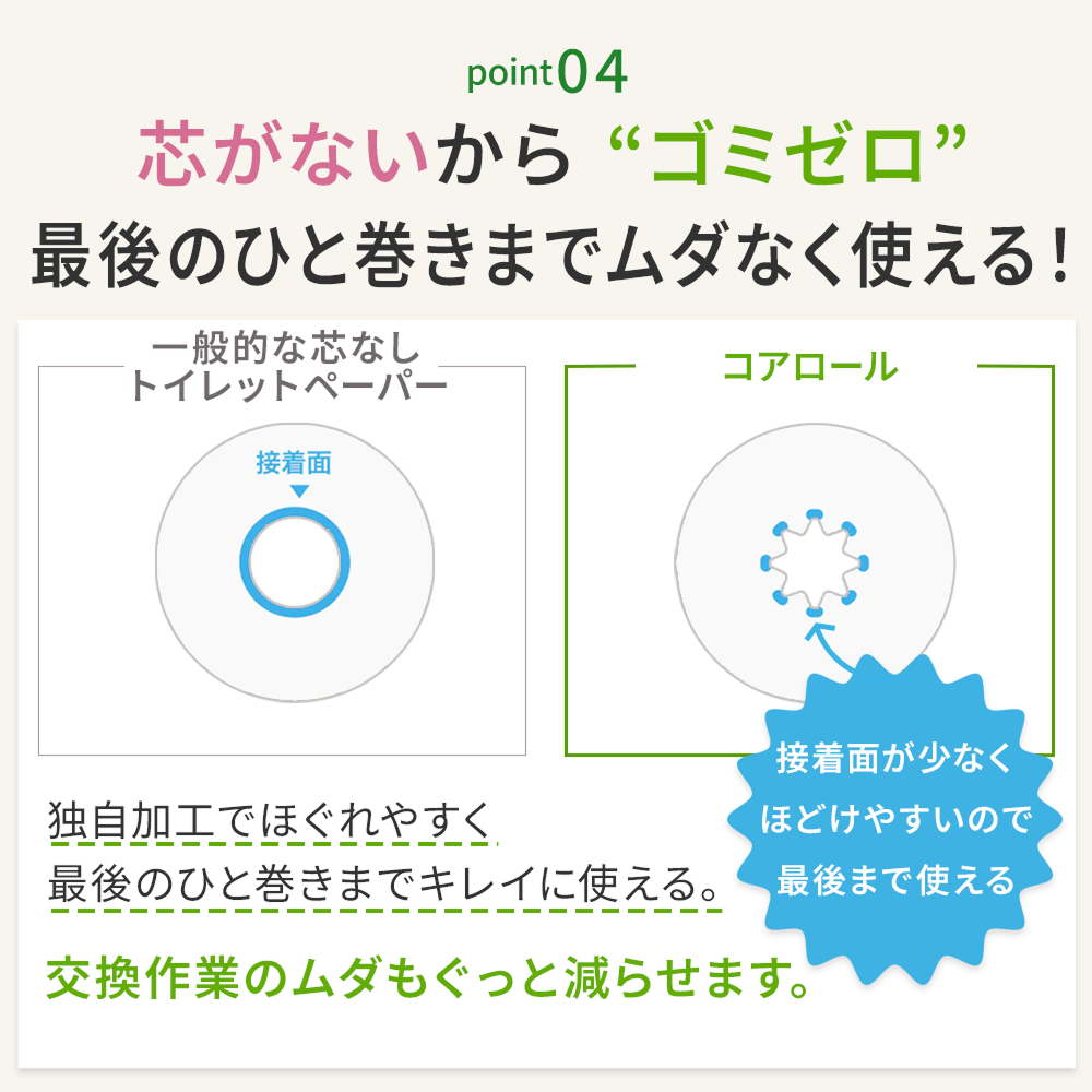色つき コアロール シングル トイレットペーパー 芯なし 業務用 130m 30ロール 倍巻き コアレス 太穴タイプ コアレックス 国産 日本製 ケース販売 | コアレックス | 05
