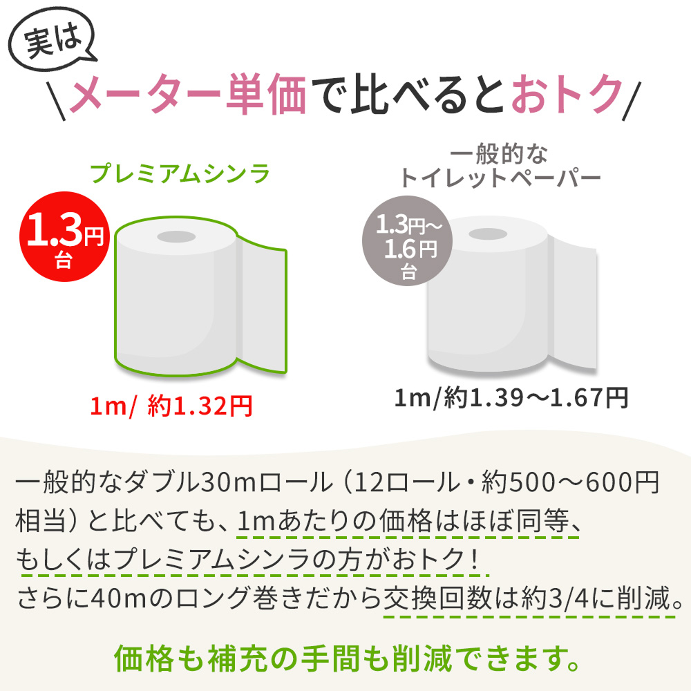 プレミアムシンラ ダブル 40m トイレットペ...の詳細画像4