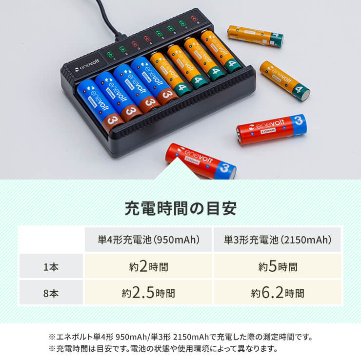 充電池 充電器 単3形 単4形 対応 急速 ニッケル水素 USB接続 Type-C 対応 ACアダプタ 屋外 室内 ニッケル水素 enevolt エネボルト 防災 爆買 関連画像5