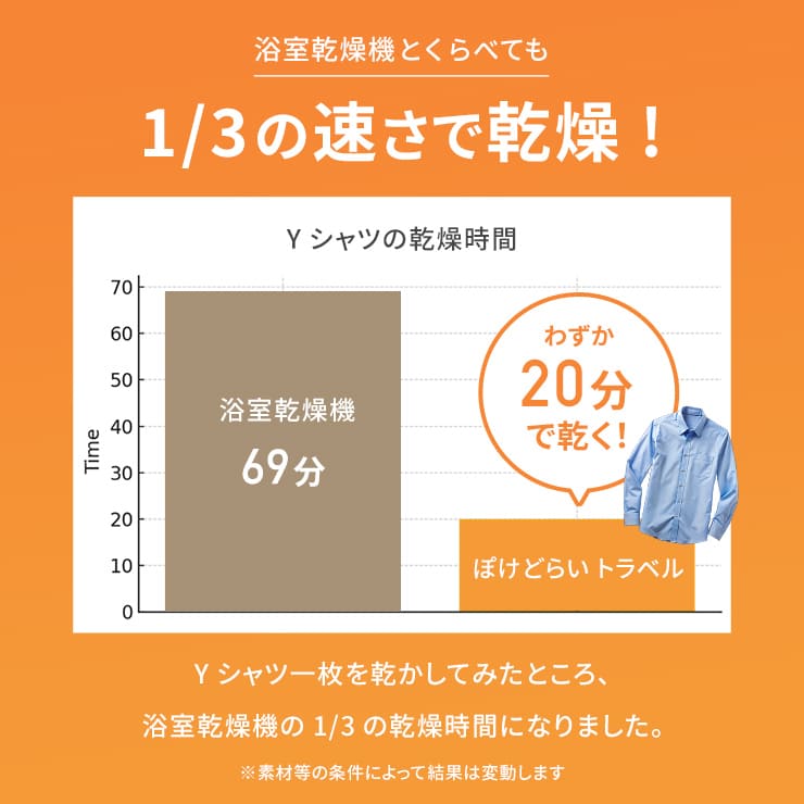 衣類乾燥機 乾燥機 衣類 小型 1人暮らし コンパクト 部屋干し 工事不要 旅行 出張 一人暮らし ぽけどらいトラベル 携帯型 除湿機 除湿器 台風 洗濯乾燥機 電気代 | Qurra | 07