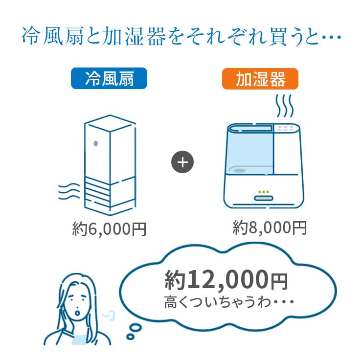 冷風扇 冷風扇風機 扇風機 加湿器 卓上 超音波式 1台２役 ミスト 冷風機 小型 電気代 節電 首振り 車中泊 クーラー ポータブルクーラー エアコン 爆買 | Qurra | 06