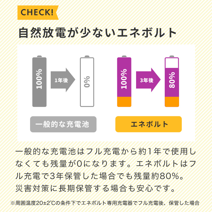『メール便送料無料！』 エネボルト 充電池 単4 単四 単4形 充電式 4本セット 大容量 1100mAh ニッケル水素充電池  充電器 バッテリー 防災 爆買 | enevolt | 14