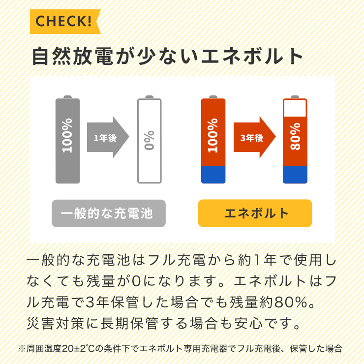 充電池 単3 単4 単三 単四 乾電池 セット 8本 エネボルト 充電式電池 防災 エアコン リモコン 大容量 950/2150mAh 単3電池 単4電池 単三電池 単四電池 爆買 | enevolt | 13
