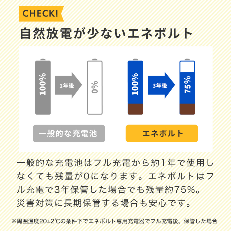 充電池 単3 単三 セット 16本 エネボルト ニッケル水素充電池 乾電池 3000mAh 単3タイプ カラフル 単3電池 単三電池 防災 | enevolt | 14