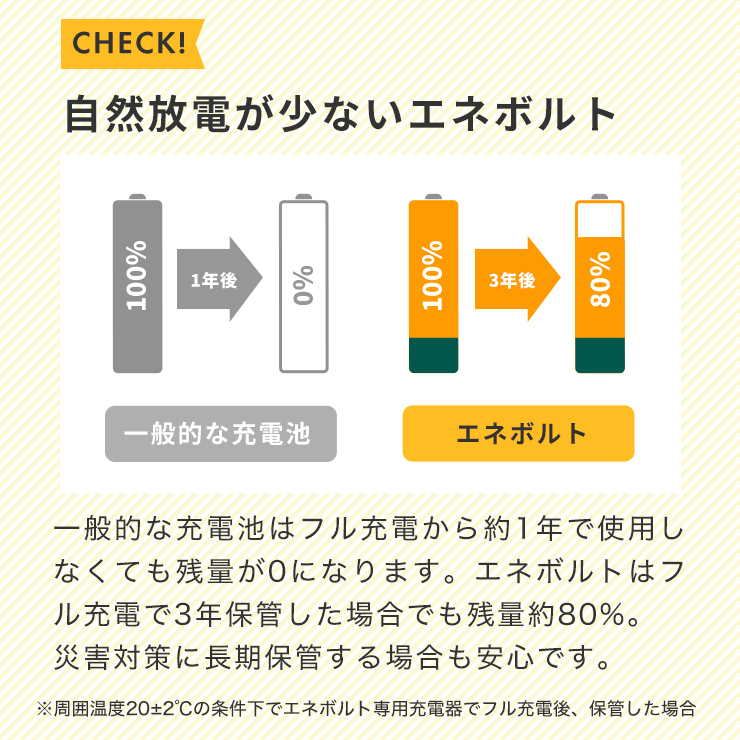 充電池 電池 単4 単四 8本セット エネボルト 『累計販売数520万本』 大容量 950mAh ニッケル水素充電池 充電式 充電器 バッテリー 車中泊 防災 | enevolt | 14