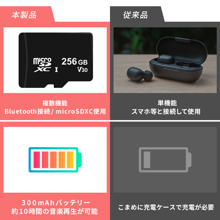 ヘッドホン Bluetooth ワイヤレス ヘッドフォン タイプC ヘッドホン Bluetooth ワイヤレス ヘッドフォン タイプC