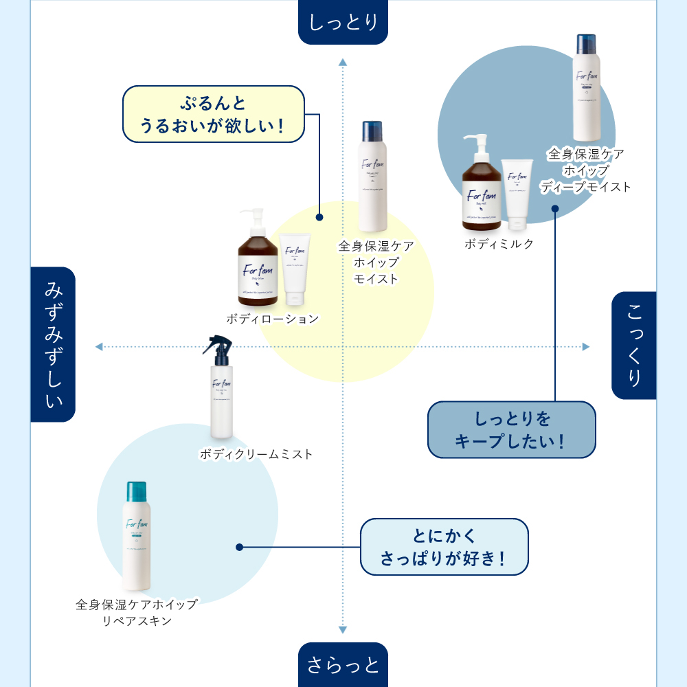 フォーファム 全身保湿ケアホイップ [リペアスキン] | For fam | 16