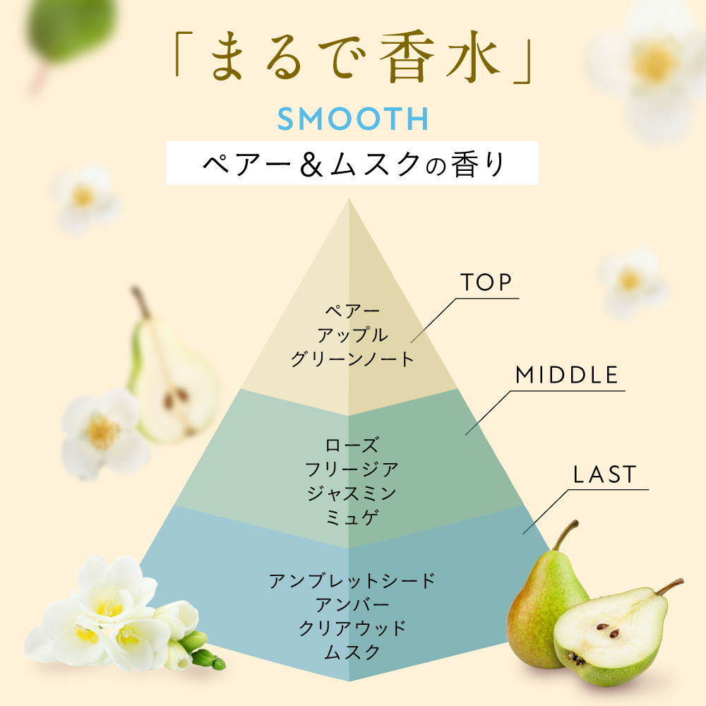 ヒリツ バランスケアハンドセラム オーロラ スムース モイスト | hiritu | 16
