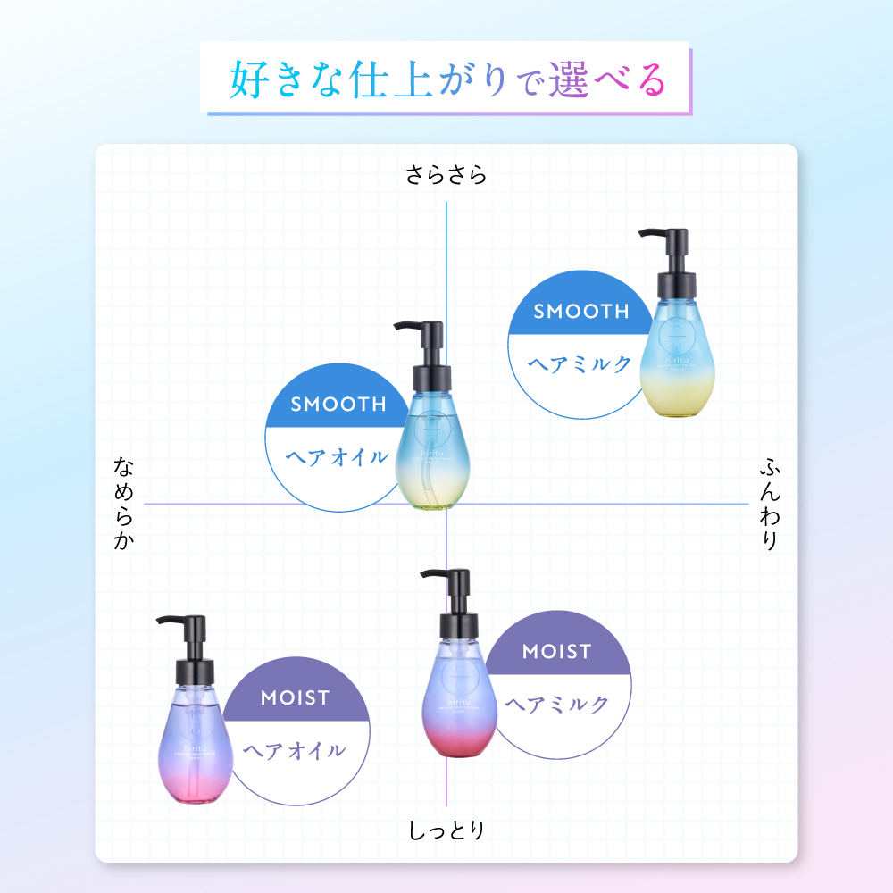 ヒリツ　バランスリペア　ヘアオイル98ml×3個　ヘアミルク98ml×3個セット バランスリペアヘアオイル オーロラ / hiritu(トリートメント