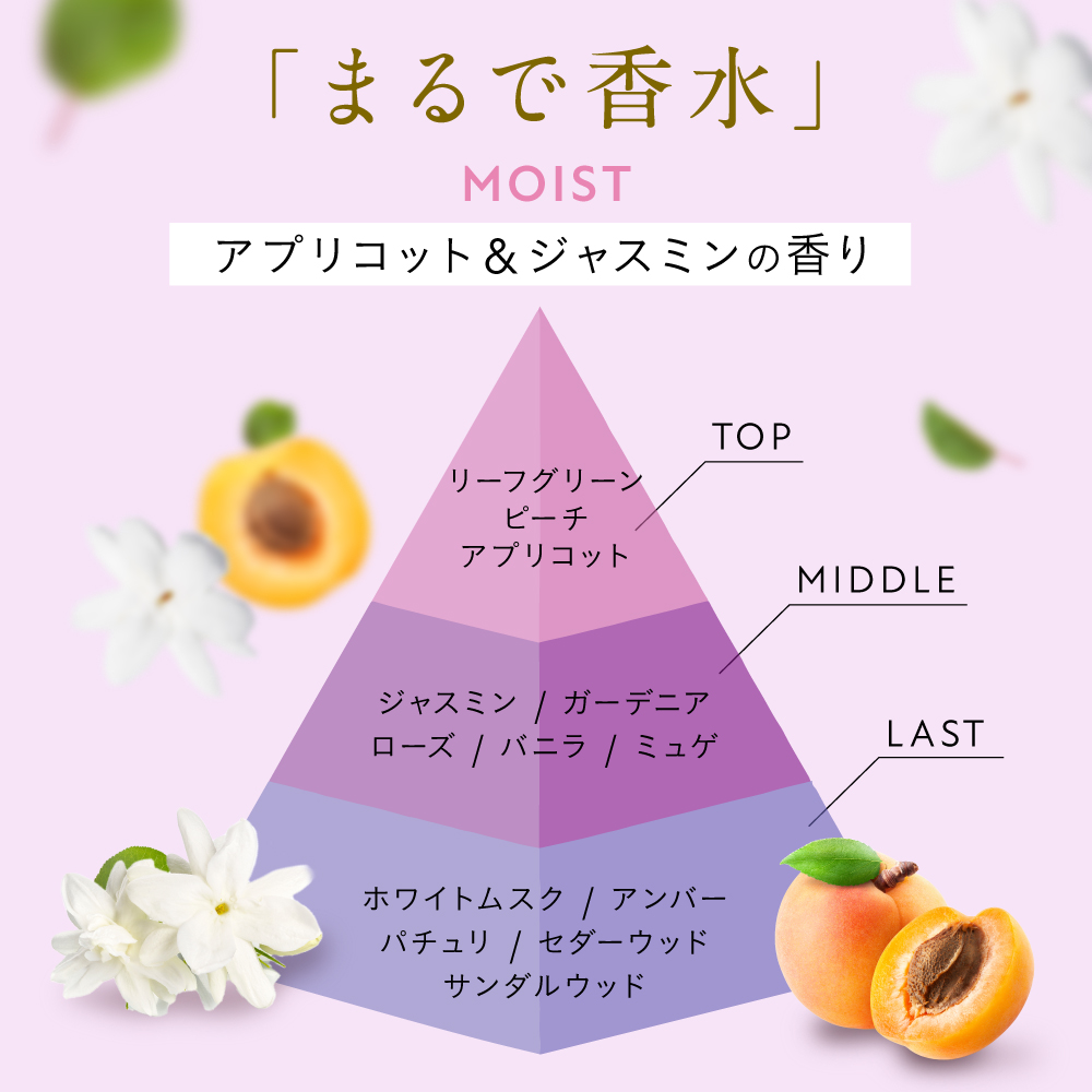 hiritu hiritu(ヒリツ) スムース・モイストシリーズセット