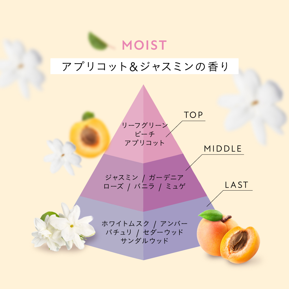 【夏限定】hiritu(ヒリツ) バランスリペアセラムミスト サワカ スムース モイスト | hiritu | 19
