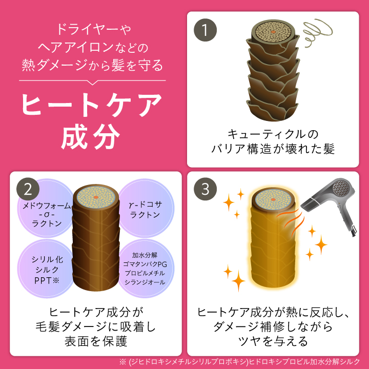 ヒリツ バランスリペア ヘア＆ボディケア 3点セット スムース(シャンプー/ヘアトリートメント/スクラブ) | hiritu | 10