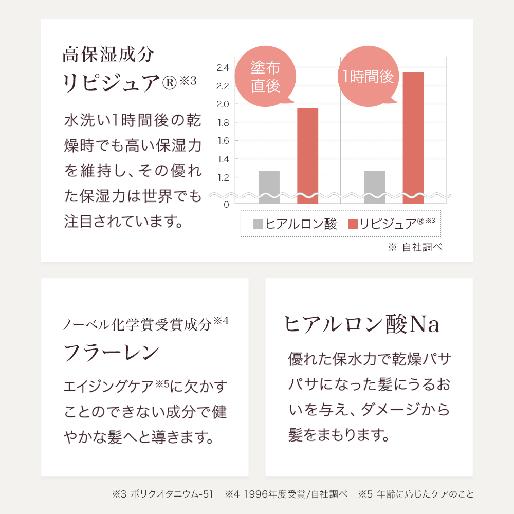 Le ment（ルメント） リペア マスク [ホワイトティー／ホワイトブーケ