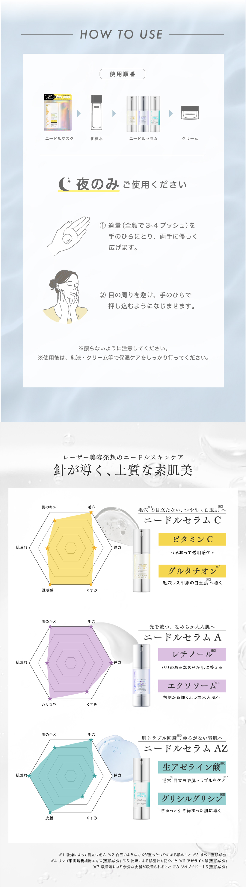fractional CC 【公式】フラクショナルCC ニードルセラムC ニードル