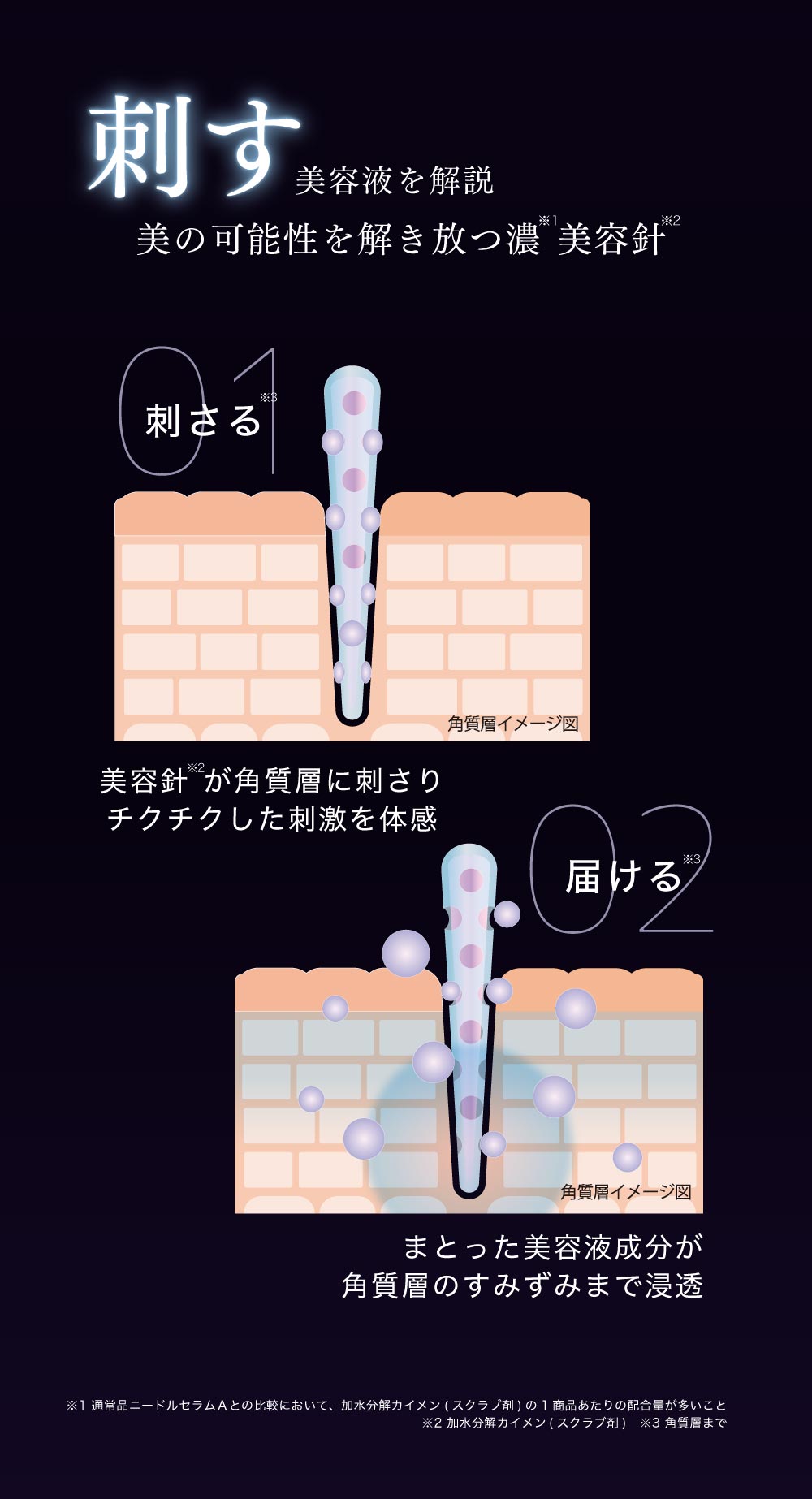 【専用】ニードルセラム 公式】フラクショナルCC ニードルセラムCX4 日本製 60万本 攻め