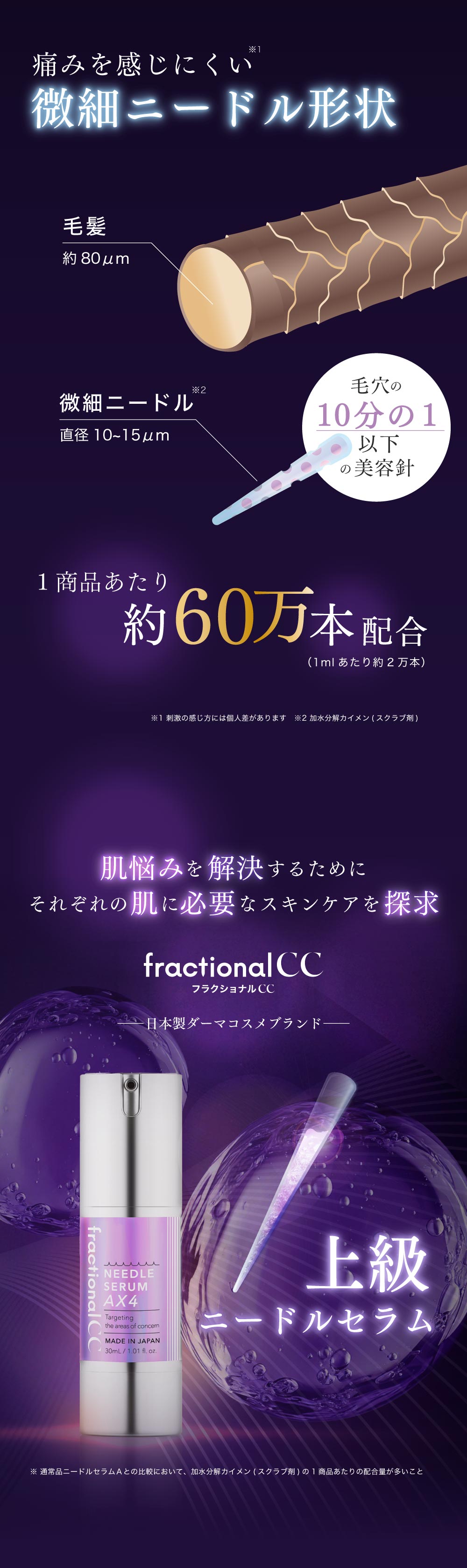 【専用】ニードルセラム fractionalCC / ニードルセラムCX4 30mLの公式商品情報｜美容