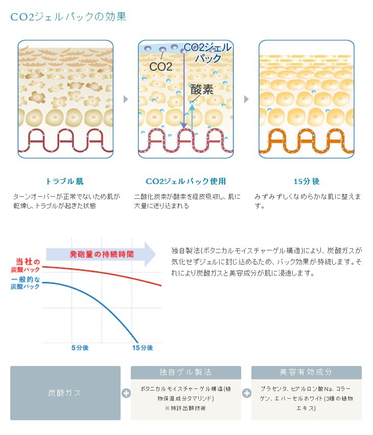 CO2ジェルパック1回分 (炭酸パック)洗い流し不要 はがせる炭酸