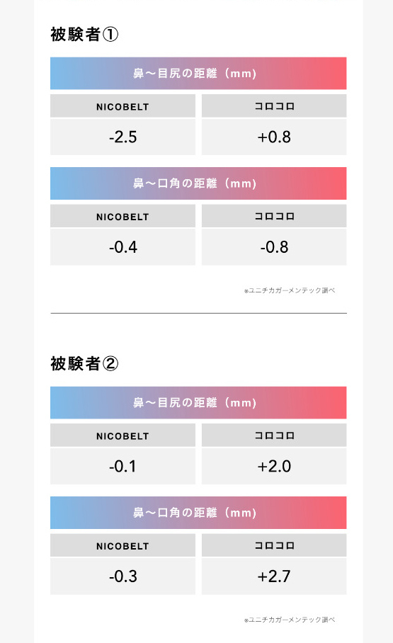 サイズが選べるガードルプレゼント付き！ VONMIE ボミー フェイシャル EMS ニコベルト 送料無料/VONMIE EMS NICOBELT  EMS フェイスライン :a181-vonmienico:コスメジャパン - 通販 - Yahoo!ショッピング