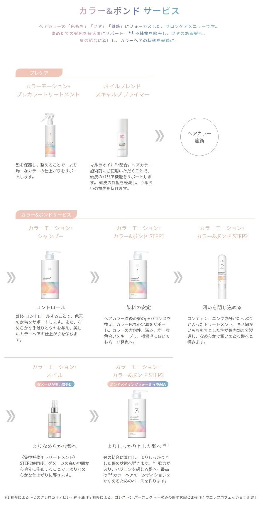 KolorMotion+ ウエラ カラーモーション＋ カラー&ボンド STEP2 47g