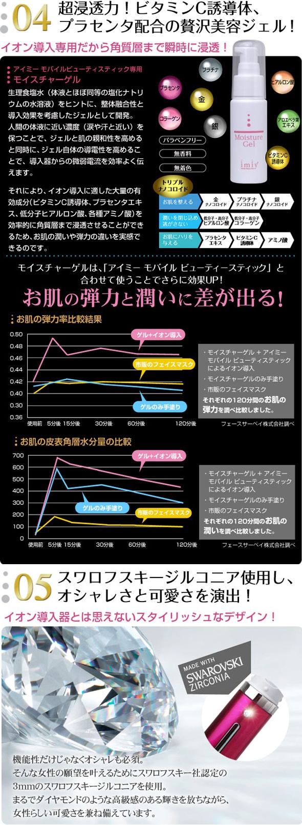 商品説明"