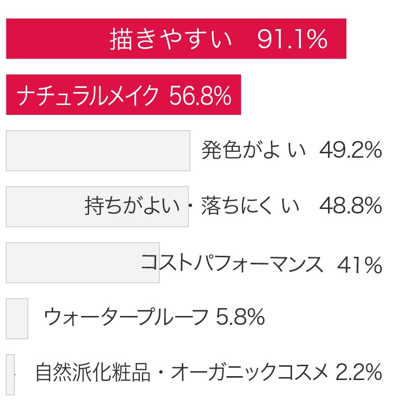 支持ポイントBEST7