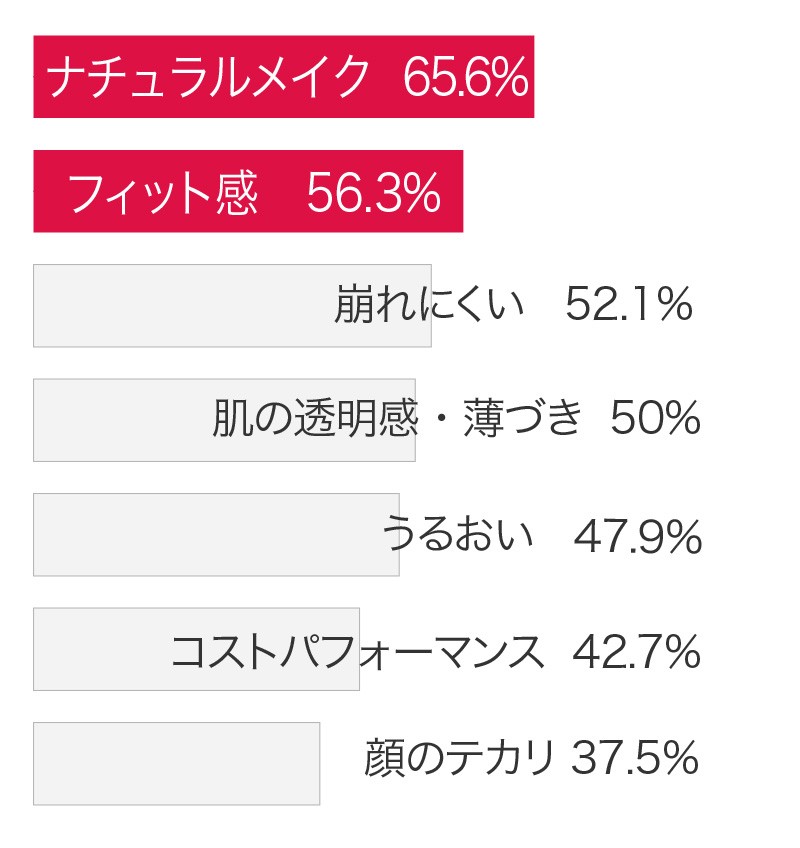 支持ポイントBEST7