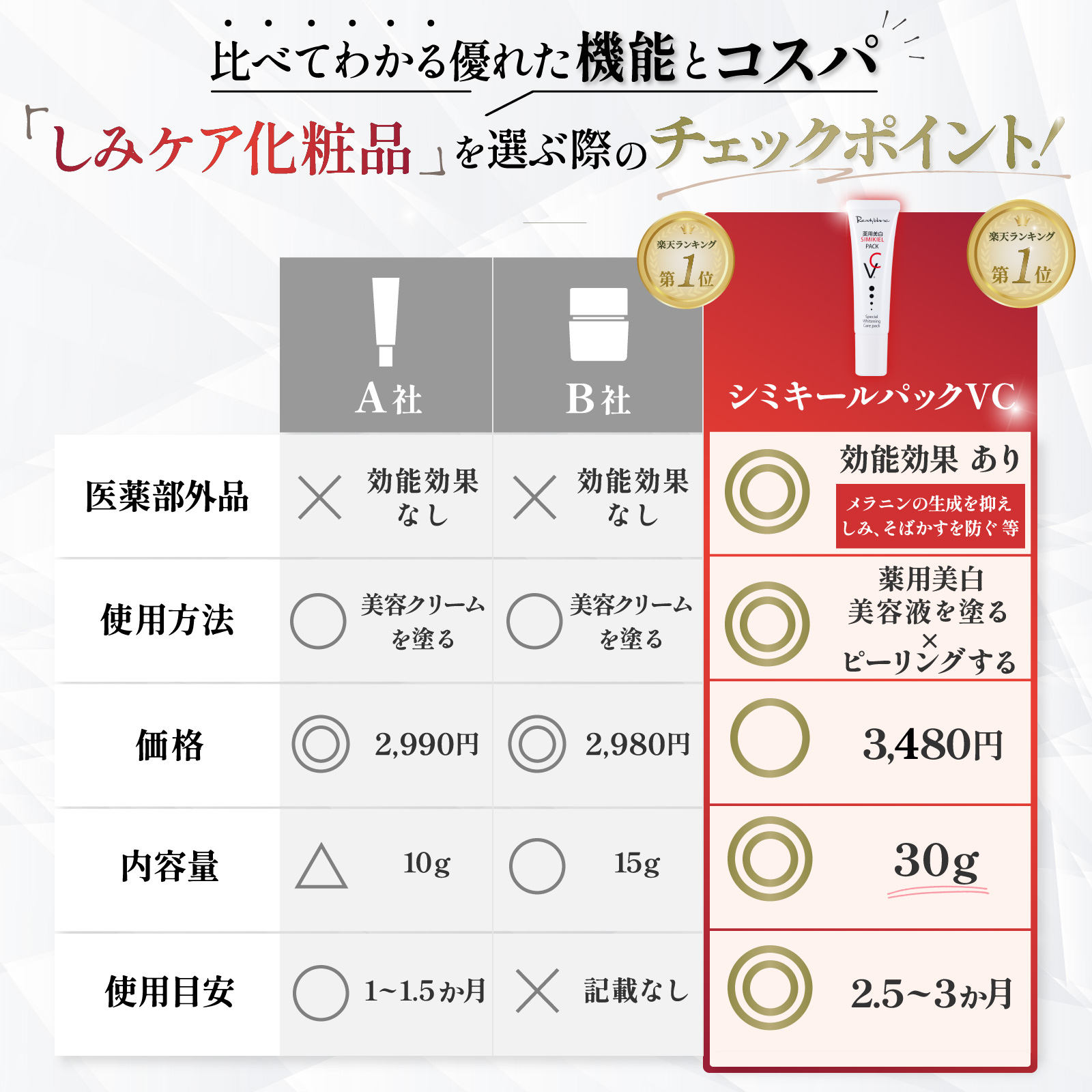 記念特価SALE中!シミのスピードケアパック シミ取りクリーム 最強 消す メンズ ターンオーバー ニキビ跡 メラニン シミキールパックVC3本 ポイント利用 爆買 | Cosmejitan | 12