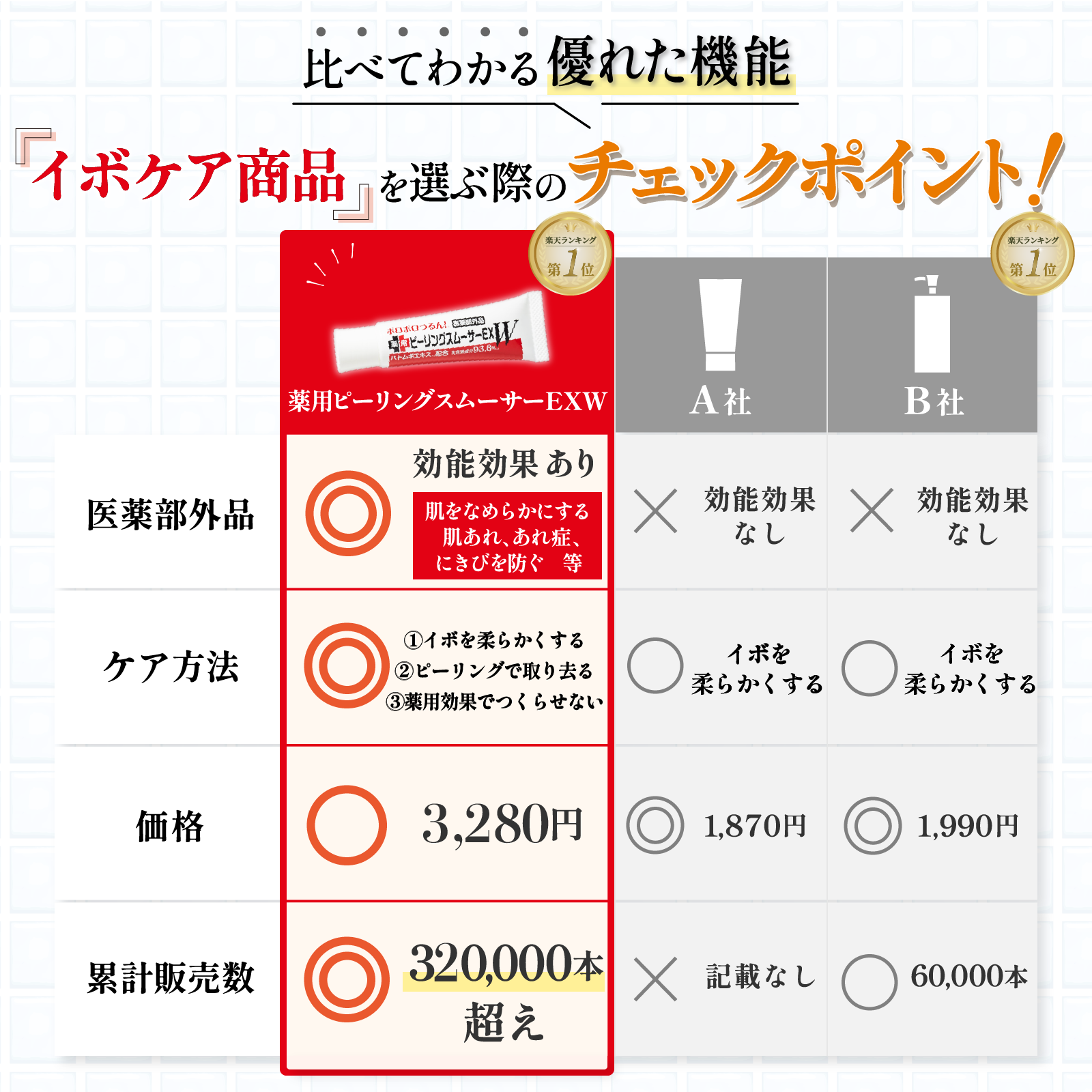 Cosmejitan 累計32万本 自宅で簡単 イボ取り ピーリング 薬用