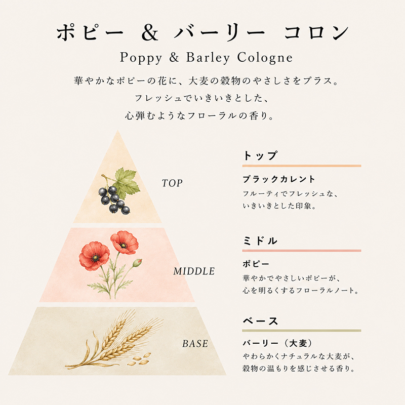 JO MALONE LONDON（ジョーマローンロンドン） ジョー マローン