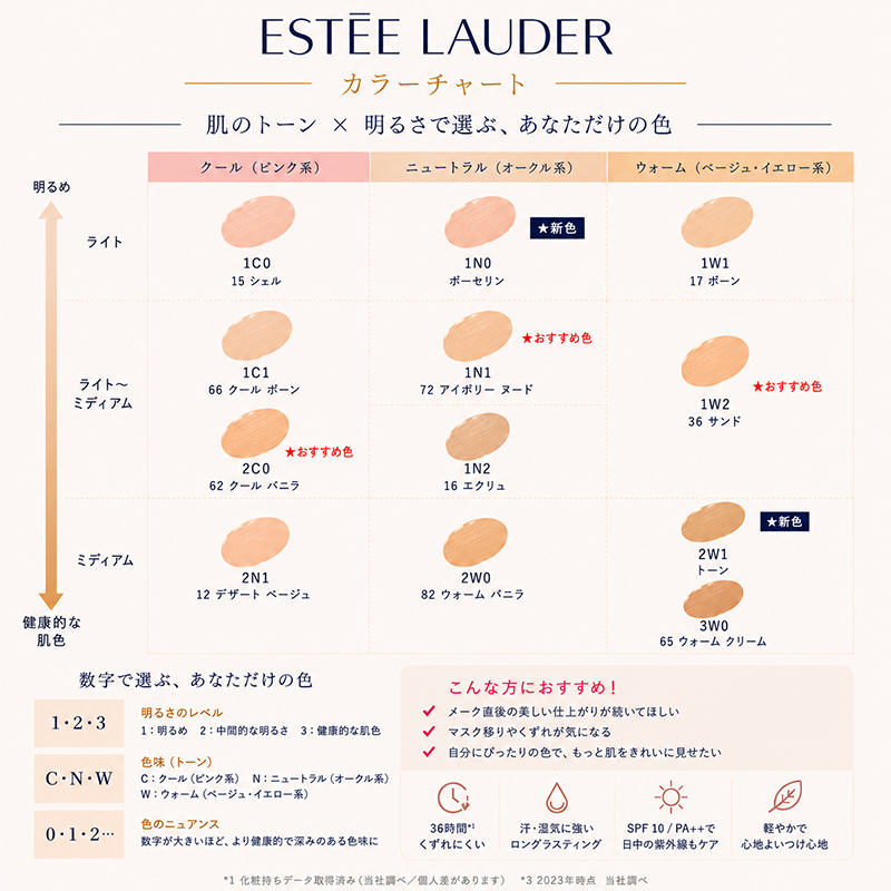 エスティローダー ダブルウェア（コスメ、美容、ヘアケア）のおすすめ