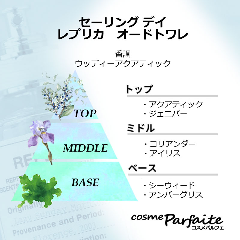 Maison Margiela（メゾンマルジェラ） 香水・ユニセックス メゾン