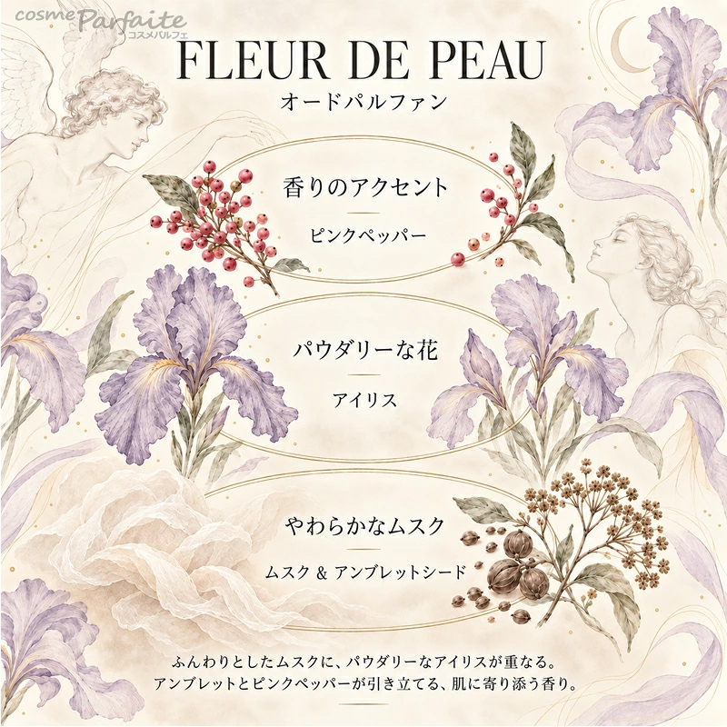 diptyque（ディプティック） 香水・ユニセックス フルール ドゥ ポー
