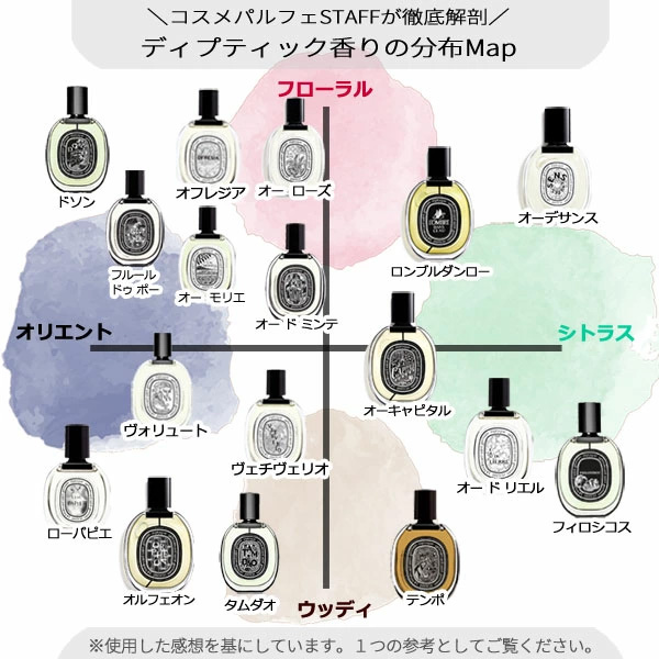 七夕お値下げ本日のみ✨️　新品未使用✨️　ディップティック　オルフェオン 七夕お値下げ本日のみ✨️ 新品未使用✨️ ディップティック