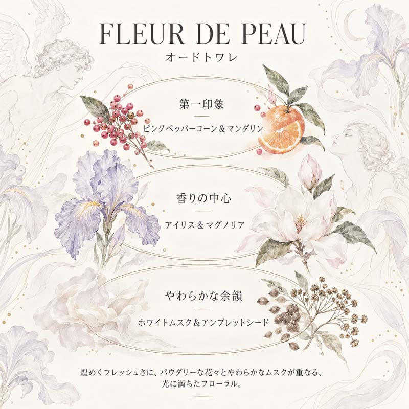 diptyque（ディプティック） フルール ドゥ ポー オードトワレ EDT