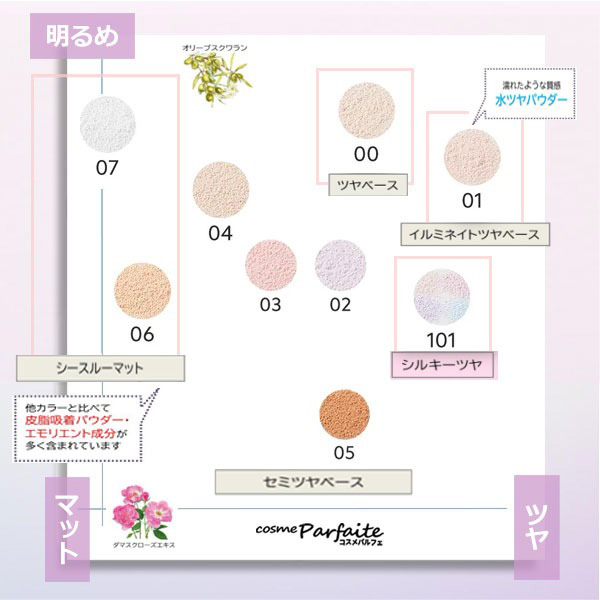 ルースパウダー コスメデコルテ ルース パウダー #06 nude matte beige 20g コンパクト便 母の日 お祝い プレゼント 再入荷05 | DECORTE | 03