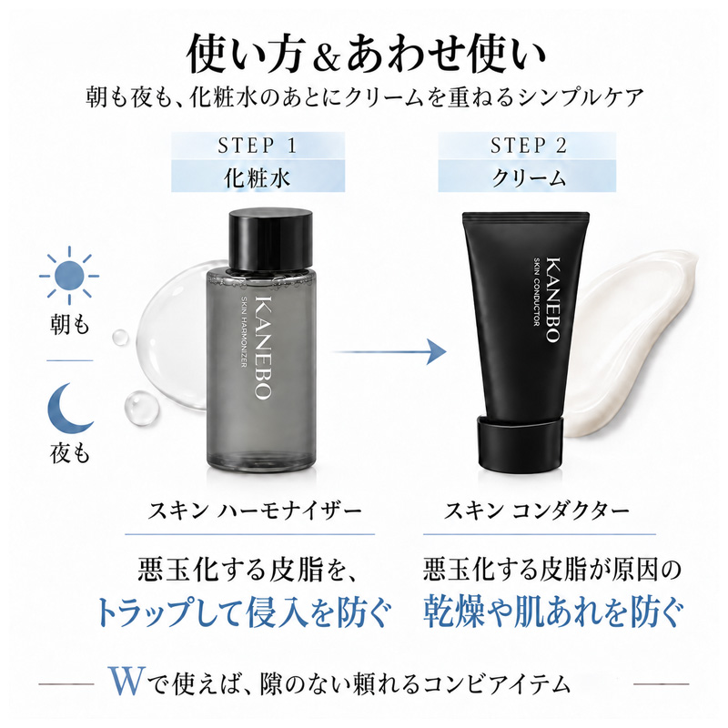 Kanebo（カネボウ） スキン コンダクター 60g フェイスクリーム 保湿