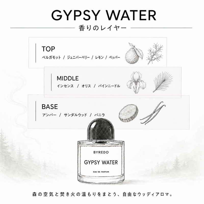 BYREDO（バイレード） ブランシュ アブソリュ ドゥ パルファン 100ml