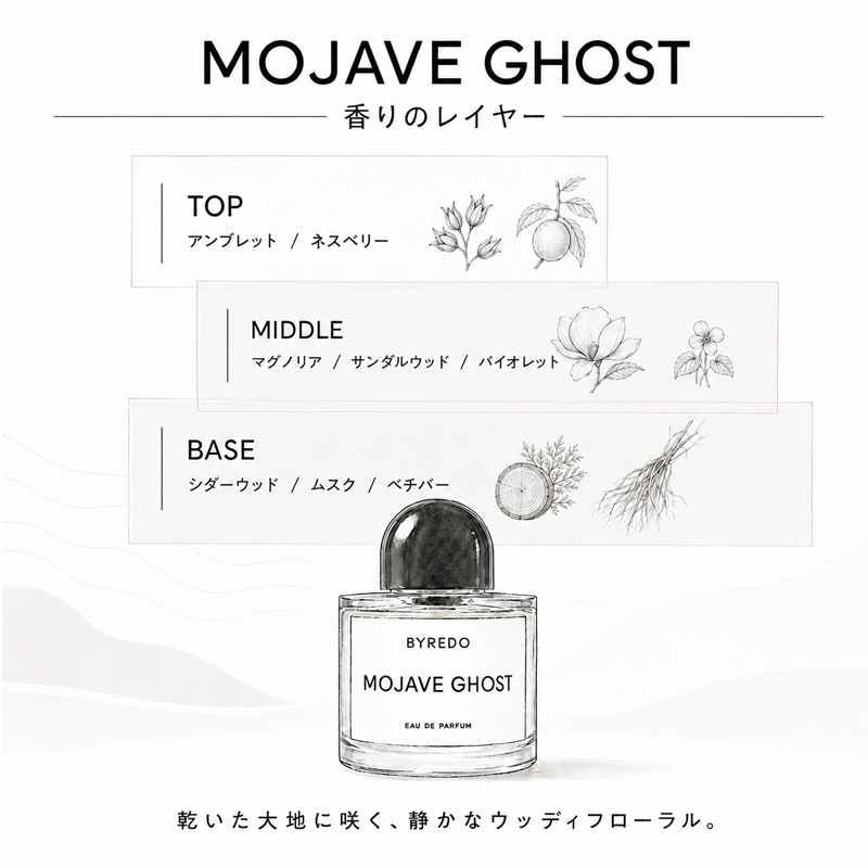 BYREDO（バイレード） ブランシュ アブソリュ ドゥ パルファン 100ml