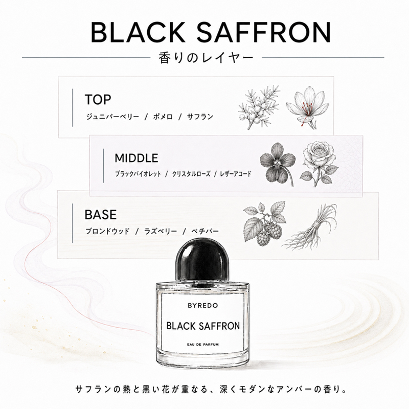 BYREDO（バイレード） ブランシュ アブソリュ ドゥ パルファン 100ml
