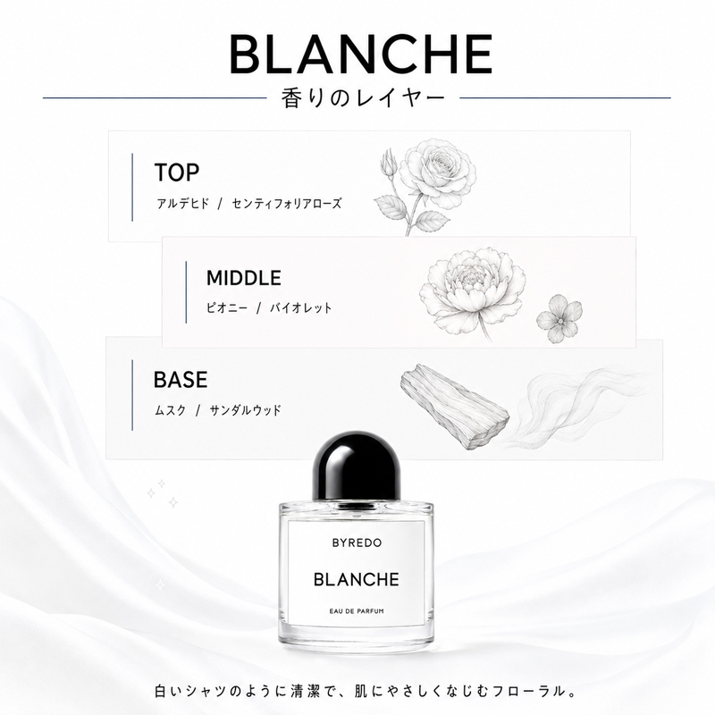 BYREDO（バイレード） ブランシュ オードパルファン EDP 100ml 香水