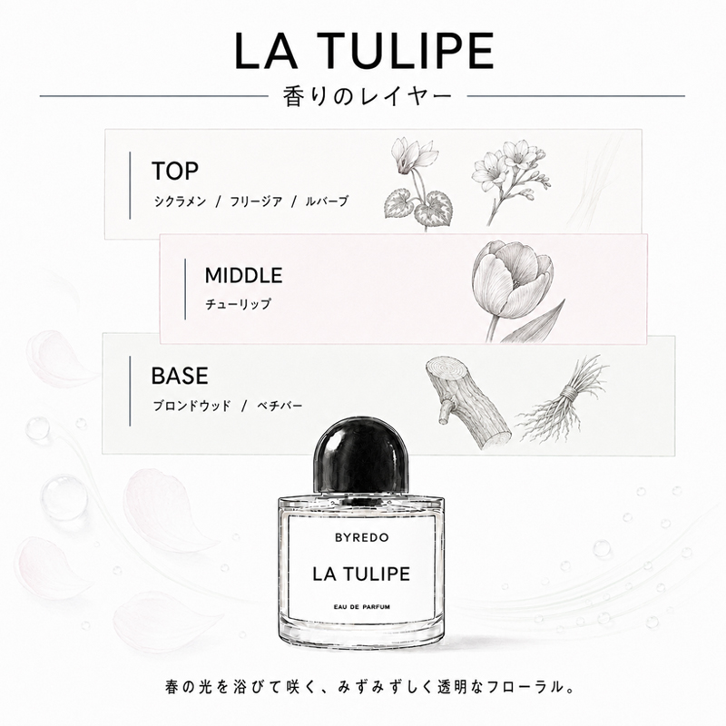 BYREDO（バイレード） ブランシュ アブソリュ ドゥ パルファン 100ml