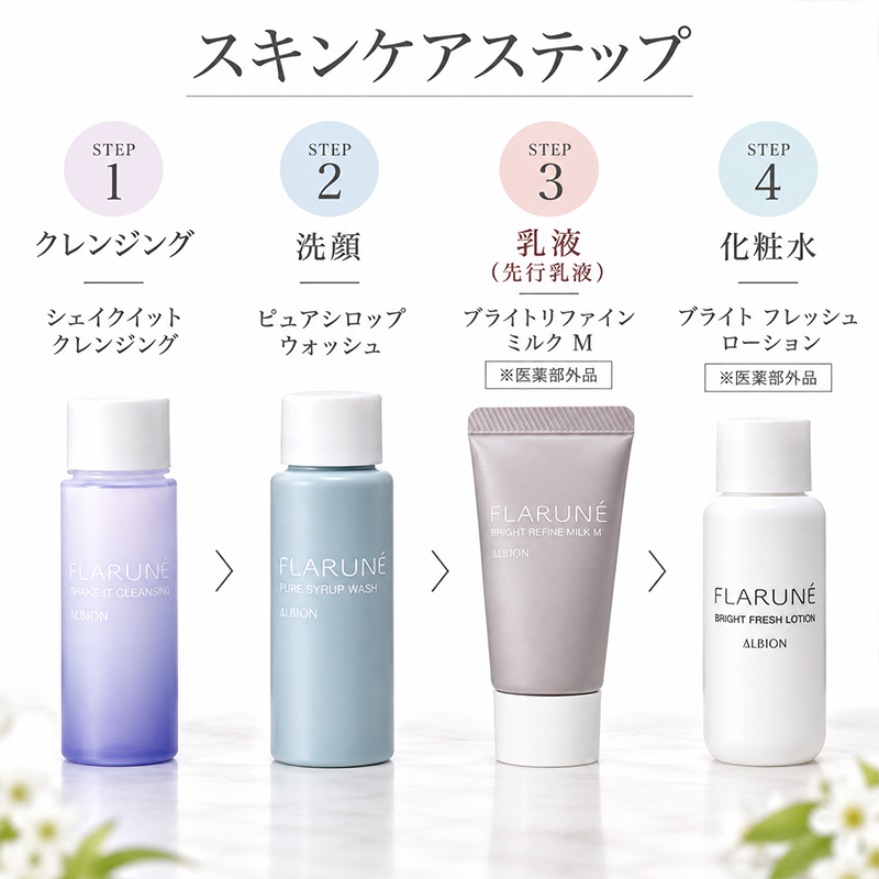 ALBION コフレセット、スキンケアトライアルセット｜コスメ、美容