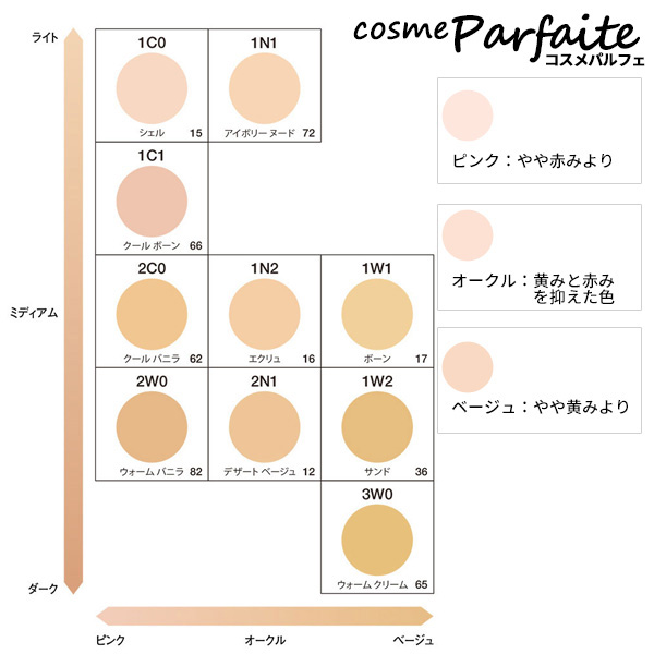 エスティローダー ダブル ウェア ステイ イン プレイス メークアップ SPF10/PA++ #36 サンド(標準色) 30ml メール便対応  クリスマス : 0027131392378 : コスメパルフェ - 通販 - Yahoo!ショッピング