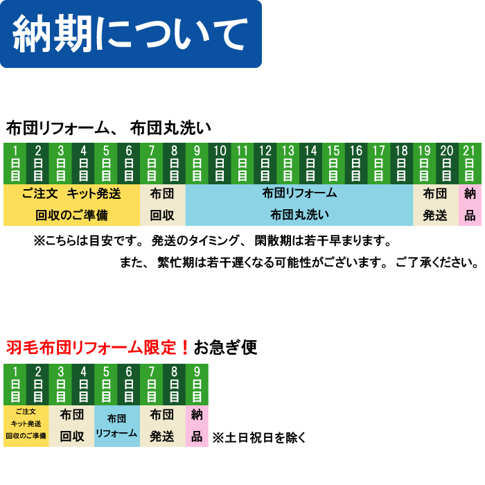 納期について