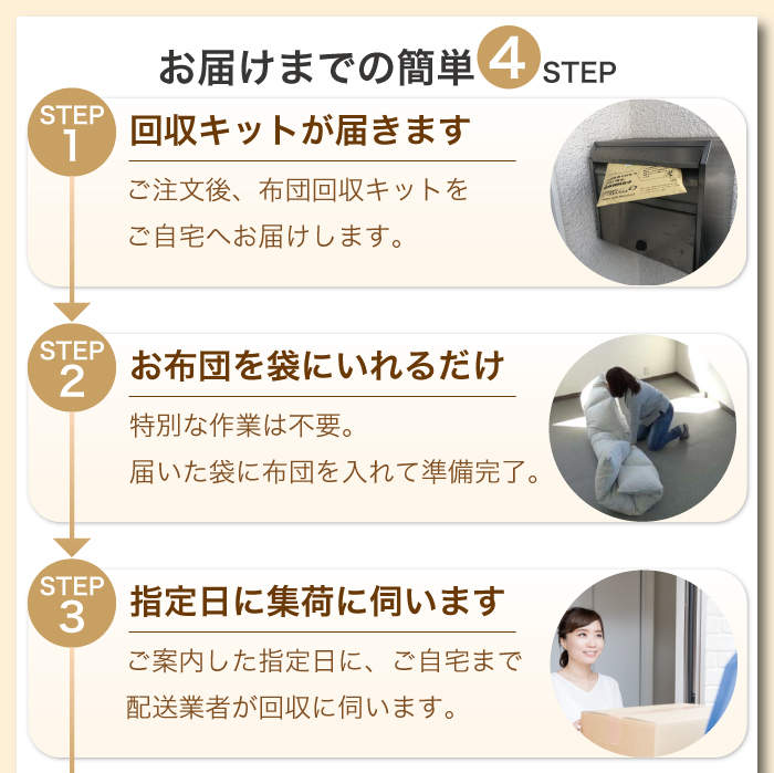 ご注文から回収・リフォーム・お届けまでの流れ